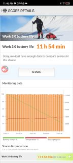 Zte Blade V41 Battery Test