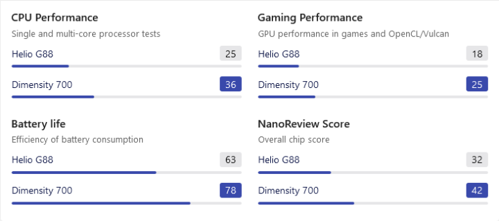 Honor X8a Vs Oppo A78 5g Specs Comparison Yugatech 1260