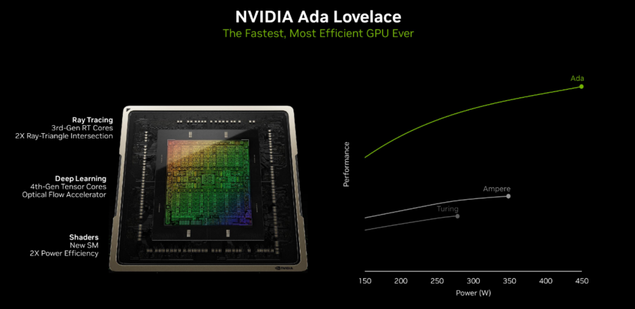 Geforce Rtx 4060 Series Unveiled » Yugatech 