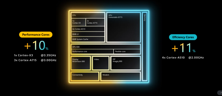 Mediatek 9200+ (2)