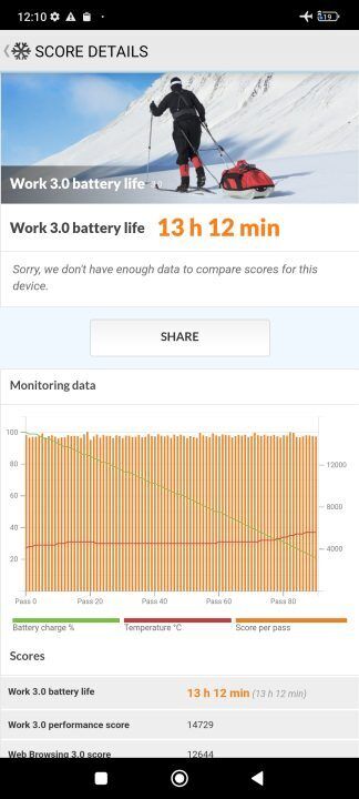 Poco F5 Pro Pc Mark Battery Test