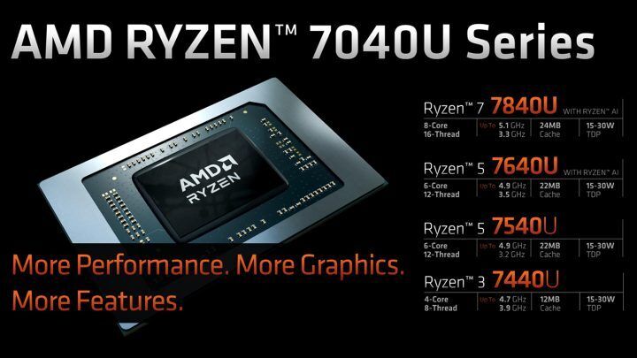 Amd Ryzen 7040u 1