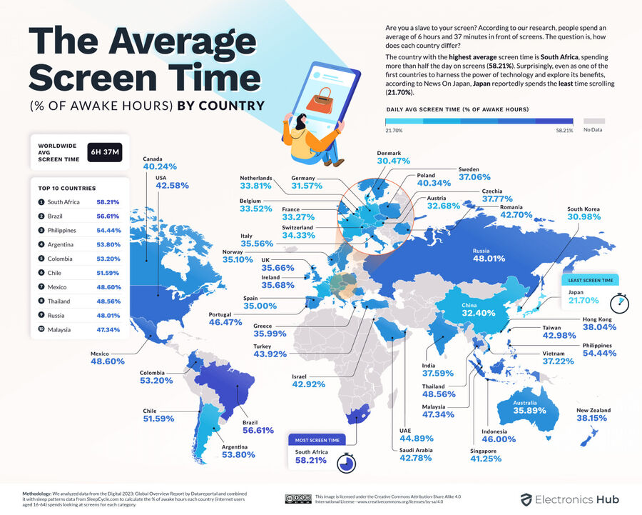 Electronics Hub Average Screen Time By Country