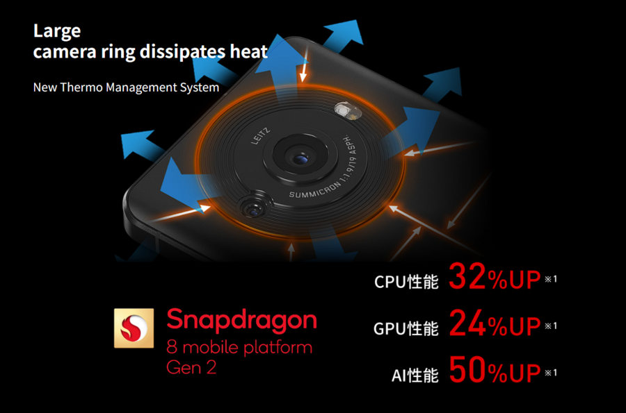 Sharp Aquos R8 Series Heat Dissipation