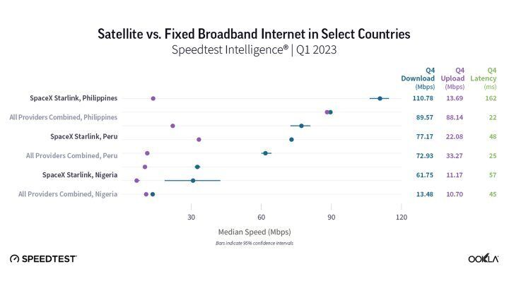 Starlink Ph Speeds 1