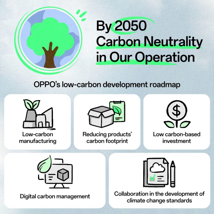 Pic 3 Oppo Carbon Reduction Roadmap