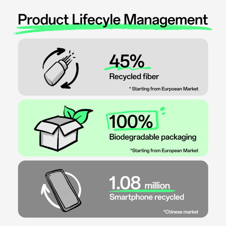 Pic 4 Oppo Product Lifecycle Management