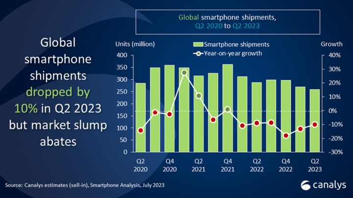 Canalys Smartphone Market Pulse Q2 2023 (1)