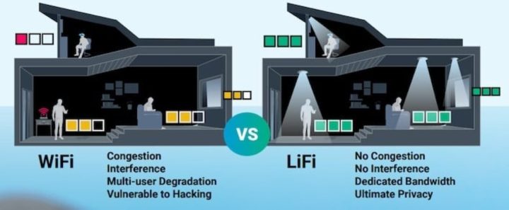 From Purelifi Wifi Vs Lifi (custom)