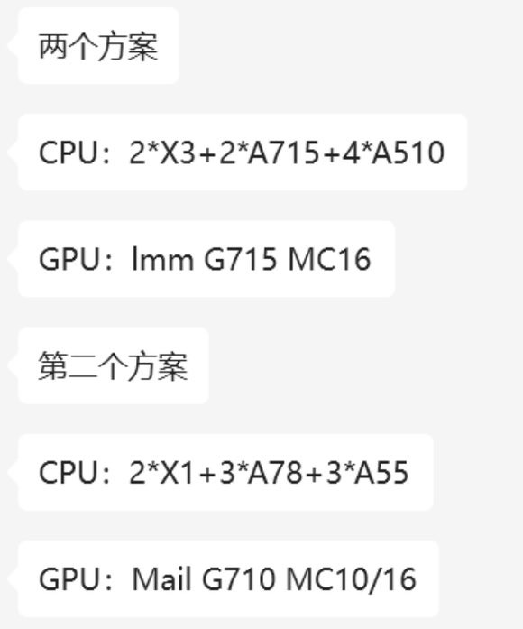 New Kirin Chipsets Config