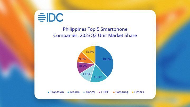 Idc Quarterly Mobile Phone Tracker Q2 2023 Fi