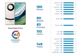 Huawei Mate 60 Pro Plus Dxomark Camera Test Scores