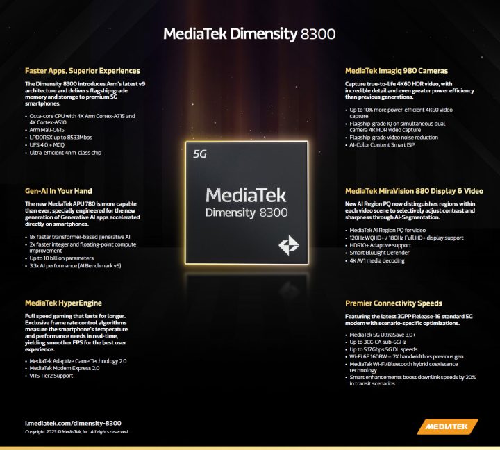 Mediatek Dimensity 8300 Infographics