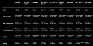 Nvidia Geforce Rtx 40 Super Series Comparison