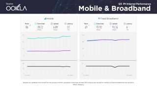 Q4 Mobile + Broadband Ookla