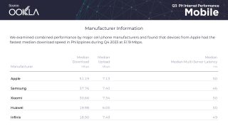 Q4 Mobile Manufacturer Ookla