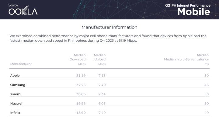 Q4 Mobile Manufacturer Ookla