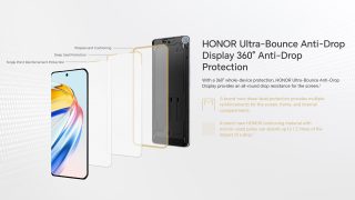 Honor X9b 5g Ultra Bounce Anti Drop Display