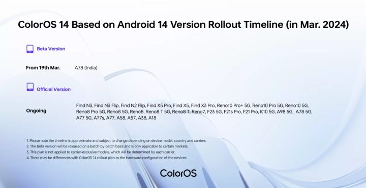 Coloros 14 Android 14 Rollout Sched March 2024