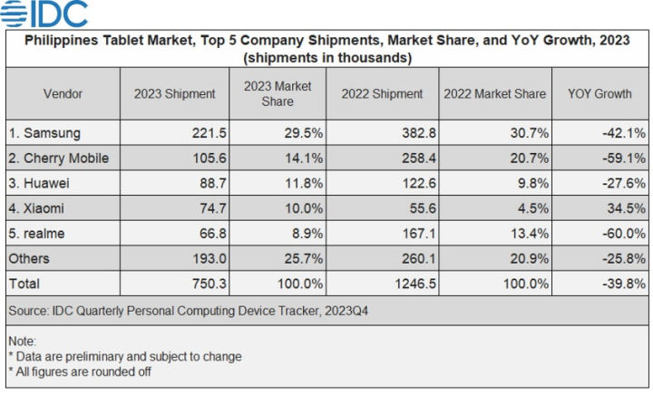 Idc Tablet Chart