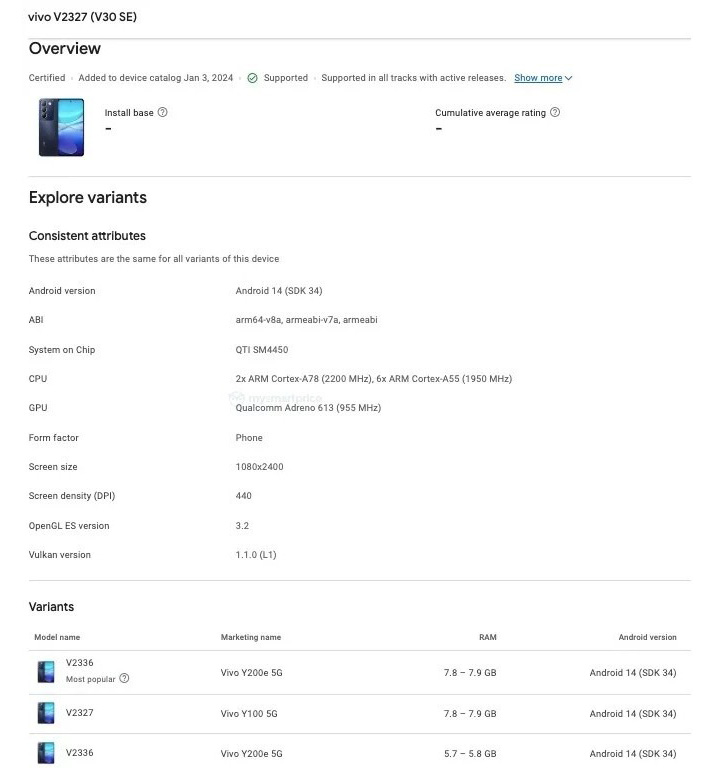 Vivo V30 Se Google Play Console Listing (via Mysmartprice)
