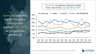 Canalys Global Smartphone Market Report Q2 2024