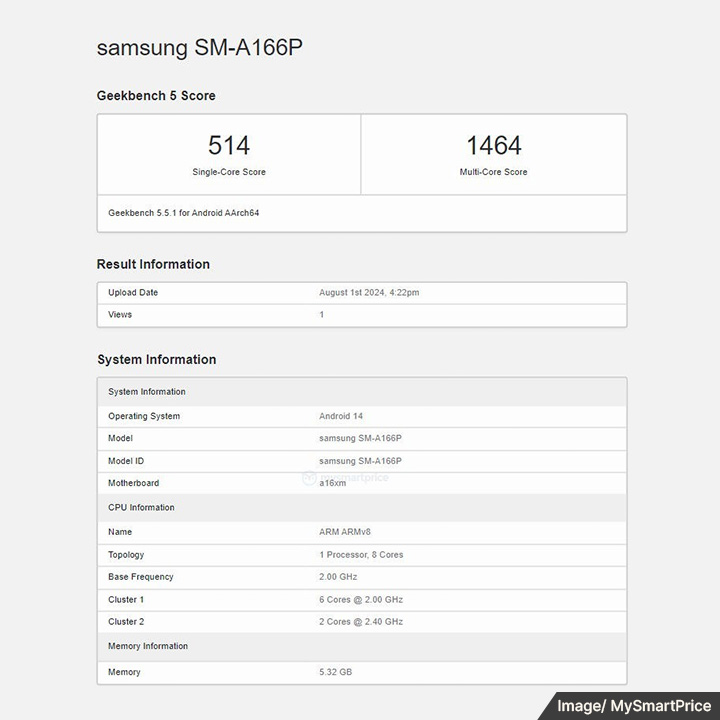 Galaxy A16 5g Geekbench Result Leak