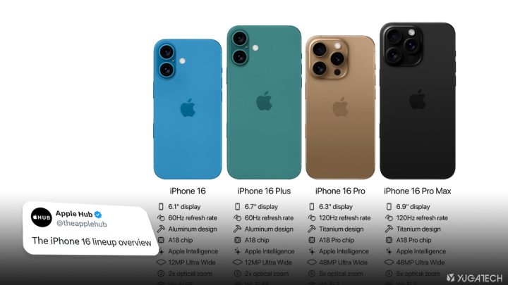 Iphone 16 Lineup Overview (the Apple Hub)