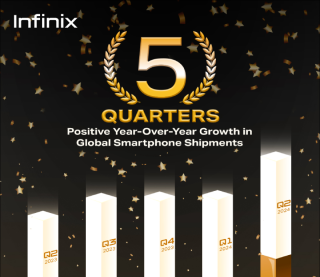 Infinix Idc Q2 2024