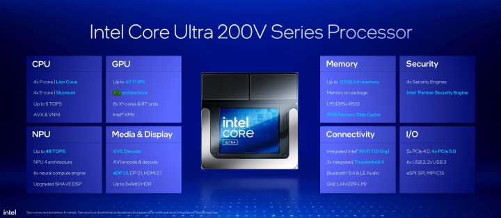 Intel Core Ultra 200v Lunar Lake Key Specs