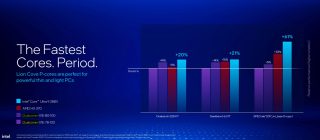 Intel Core Ultra 200v Lunar Lake Vs Qualcomm Amd