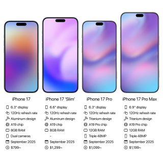 Iphone 17 Series Expected Specs (the Apple Hub)