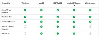 Windows App Platform Compatibility