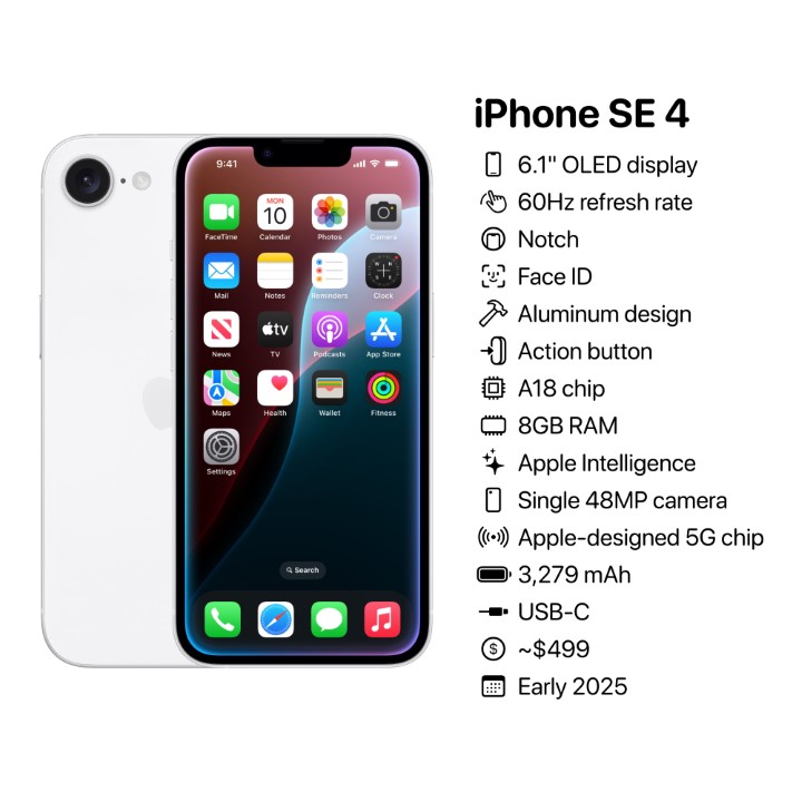 Iphone Se 4 Expected Specs (the Apple Hub)