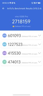 Vivo X200pro Antutu Scores