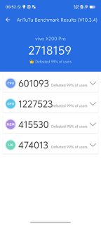 Vivox200pro Antutu Scores